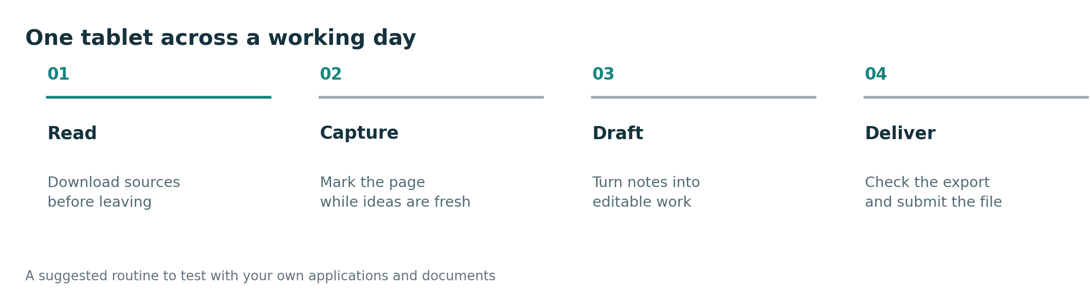 Daily workflow guide illustration