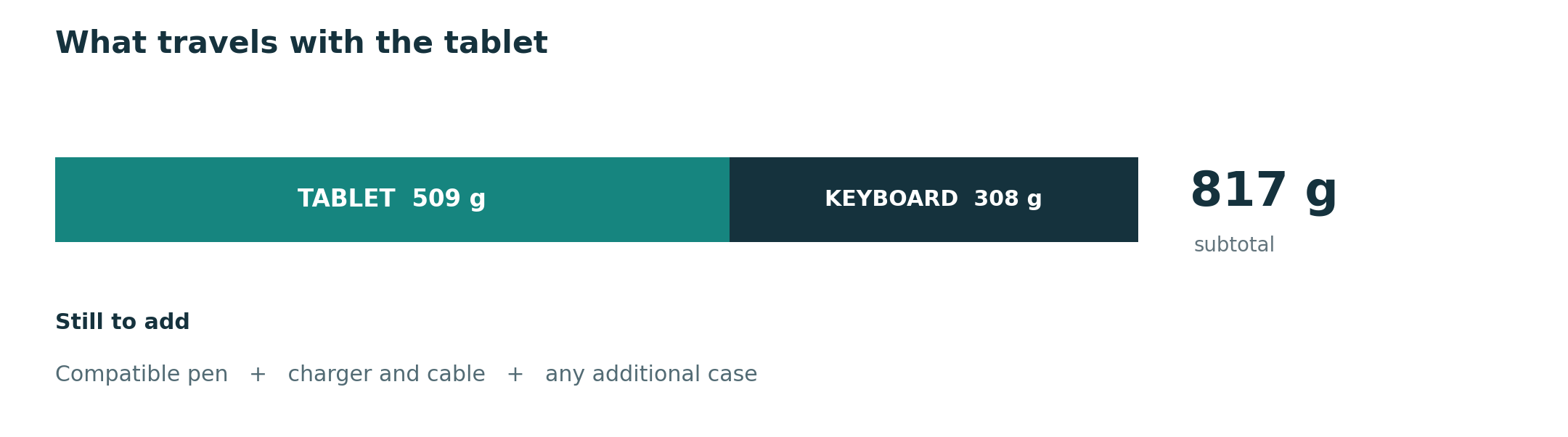 Keyboard & stylus guide illustration
